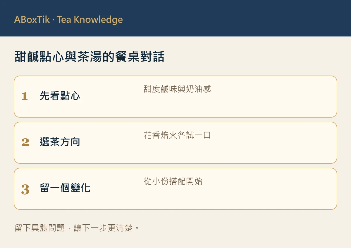 英式下午茶台灣茶搭配圖：點心特點、茶風格與一項調整