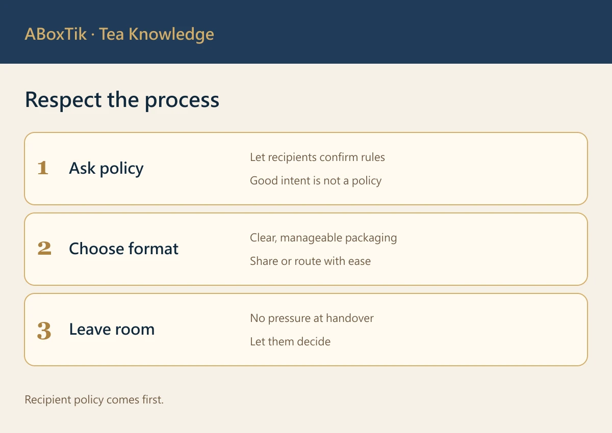 Business Taiwanese tea gift policy and handover checklist