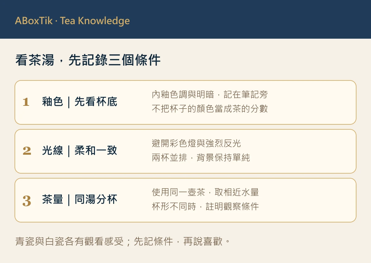 青瓷茶杯看茶湯的三項觀察條件圖：釉色、光線、杯形與茶量
