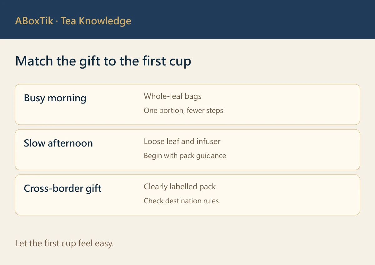 Tea-gift choices for a busy morning, a slow afternoon and a cross-border journey