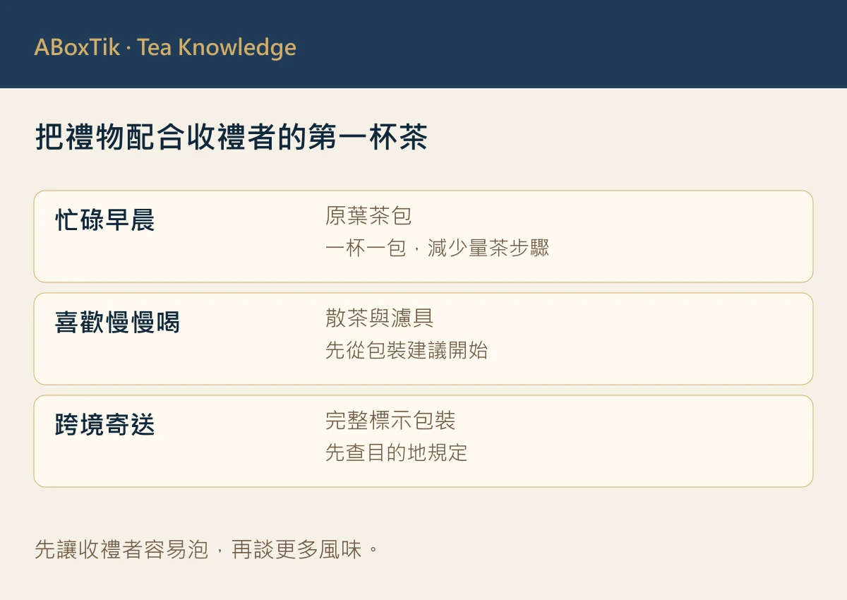 聖誕節送台灣茶:海外朋友也容易沖泡的禮盒 - ABoxTik 一盒精品 3 依忙碌早晨、慢慢品飲與跨境寄送情境選擇茶禮