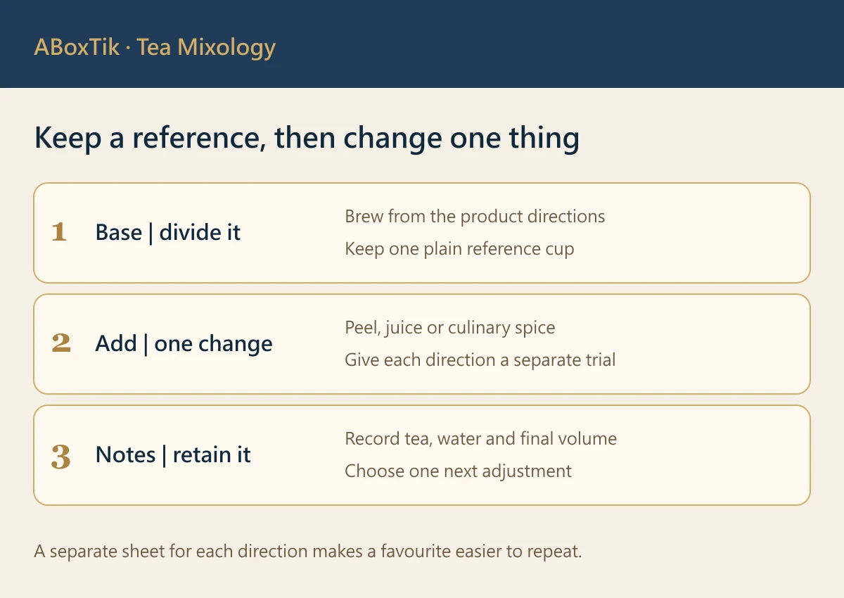 Christmas warm tea drinks checklist for a tea base, ingredients and small trial records