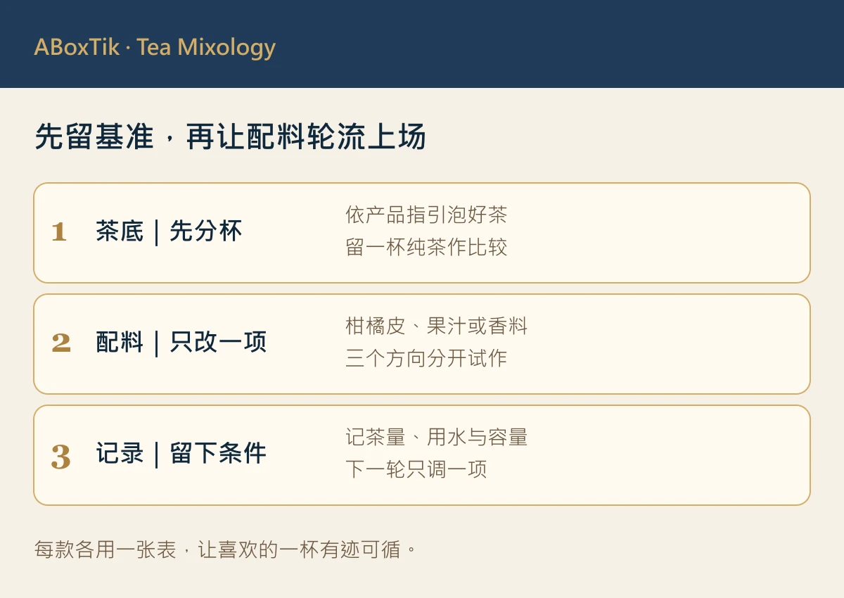 圣诞暖茶调饮:红茶、柑橘与香料的三款设计指南与试作表 - ABoxTik 一盒精品 2 圣诞暖茶调饮设计清单:茶底、配料与小量试作记录