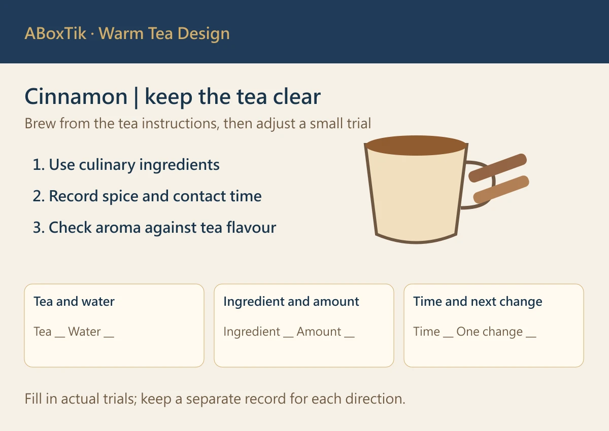 Cinnamon warm tea design diagram with culinary spice, contact-time and tea-flavour fields