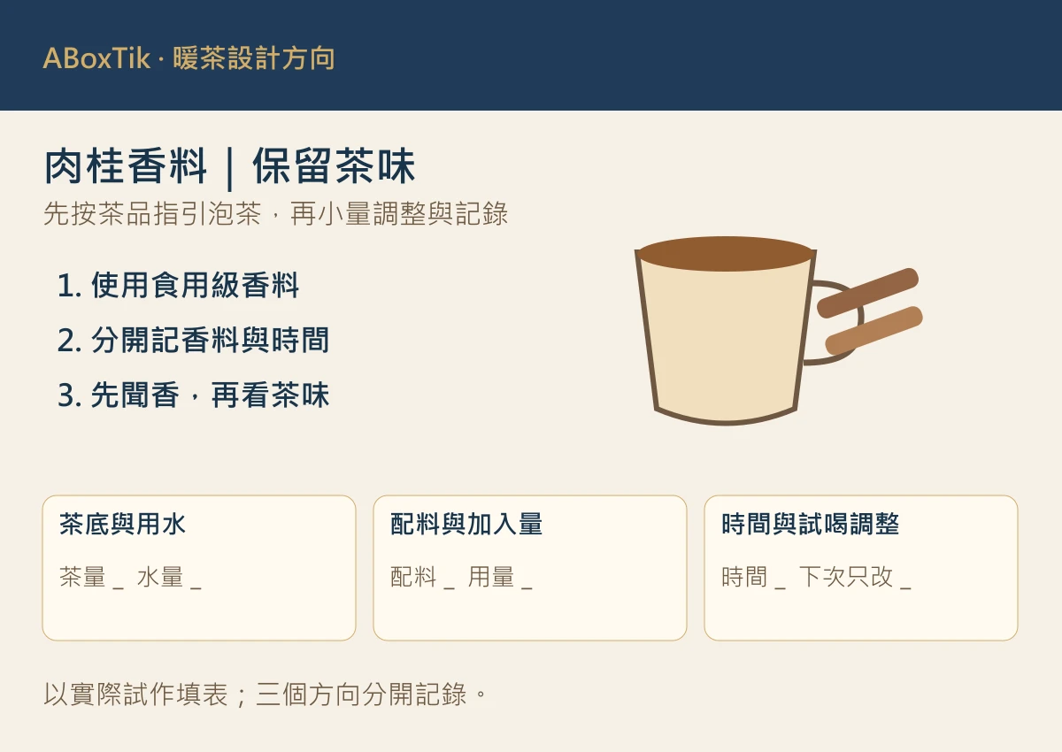 肉桂香料暖茶設計圖：食用香料、接觸時間與茶味紀錄欄