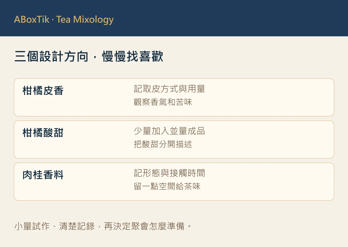 三款暖茶設計方向與每輪只調一項的試作方法圖