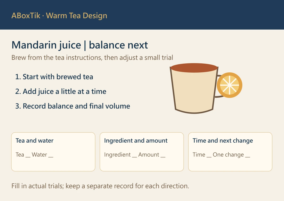 Mandarin-juice warm tea design diagram with amount, balance and final-volume fields