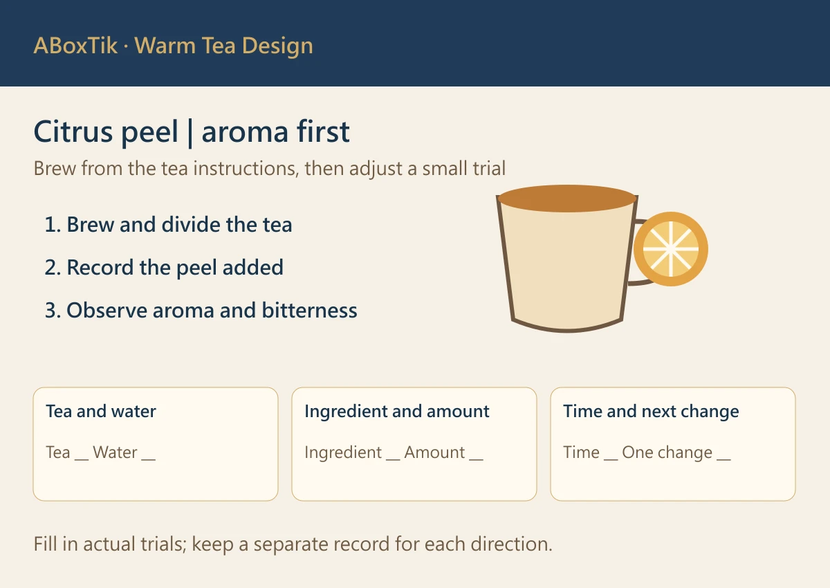 Citrus-peel warm tea design diagram with fields for the tea base, peel amount and aroma