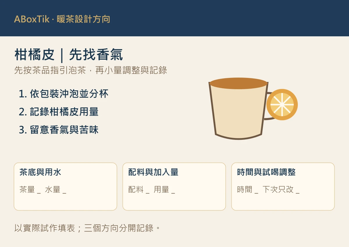 柑橘皮暖茶設計圖：茶底、取皮用量與香氣紀錄欄