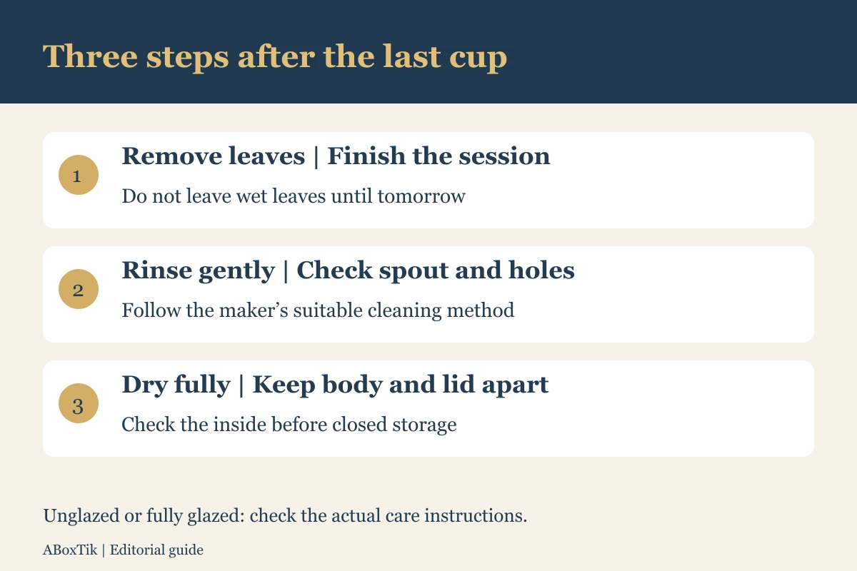 Clay teapot care diagram: remove leaves, rinse gently and dry the body and lid separately