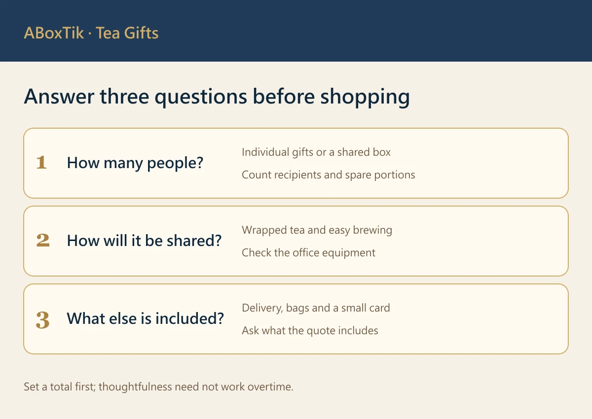 Colleague tea gift planning: recipient count, sharing format and additional costs