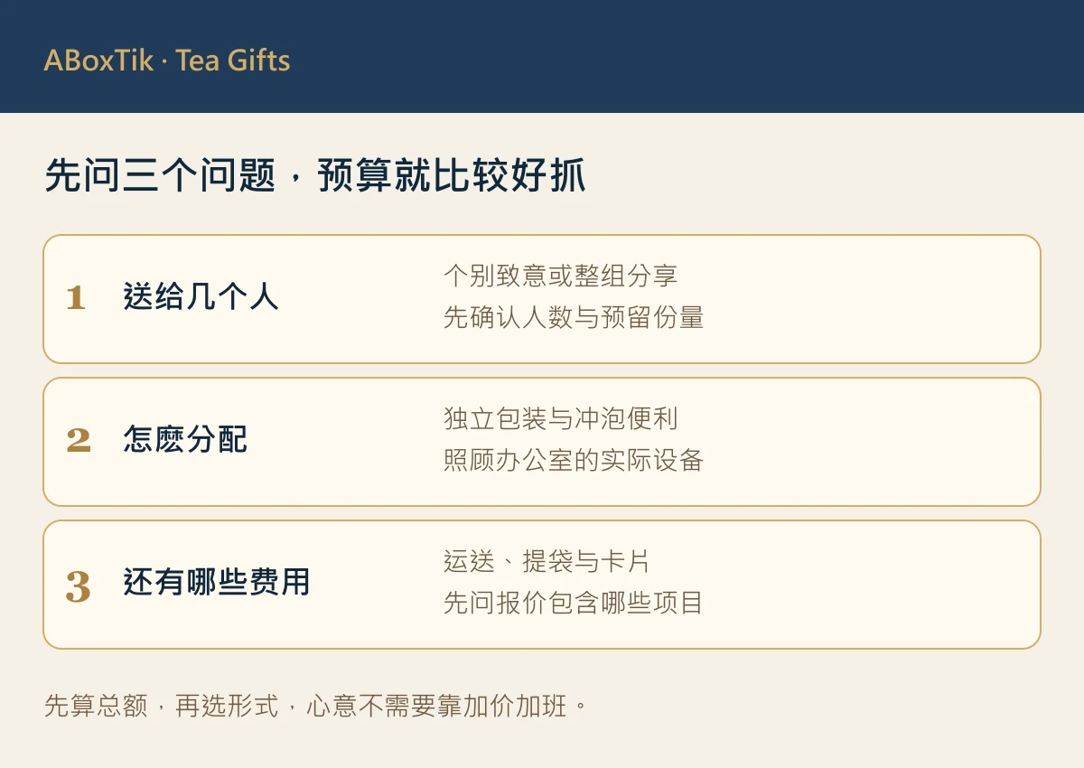 先问三个问题，预算就比较好抓：送给几个人、怎么分配、还有哪些费用