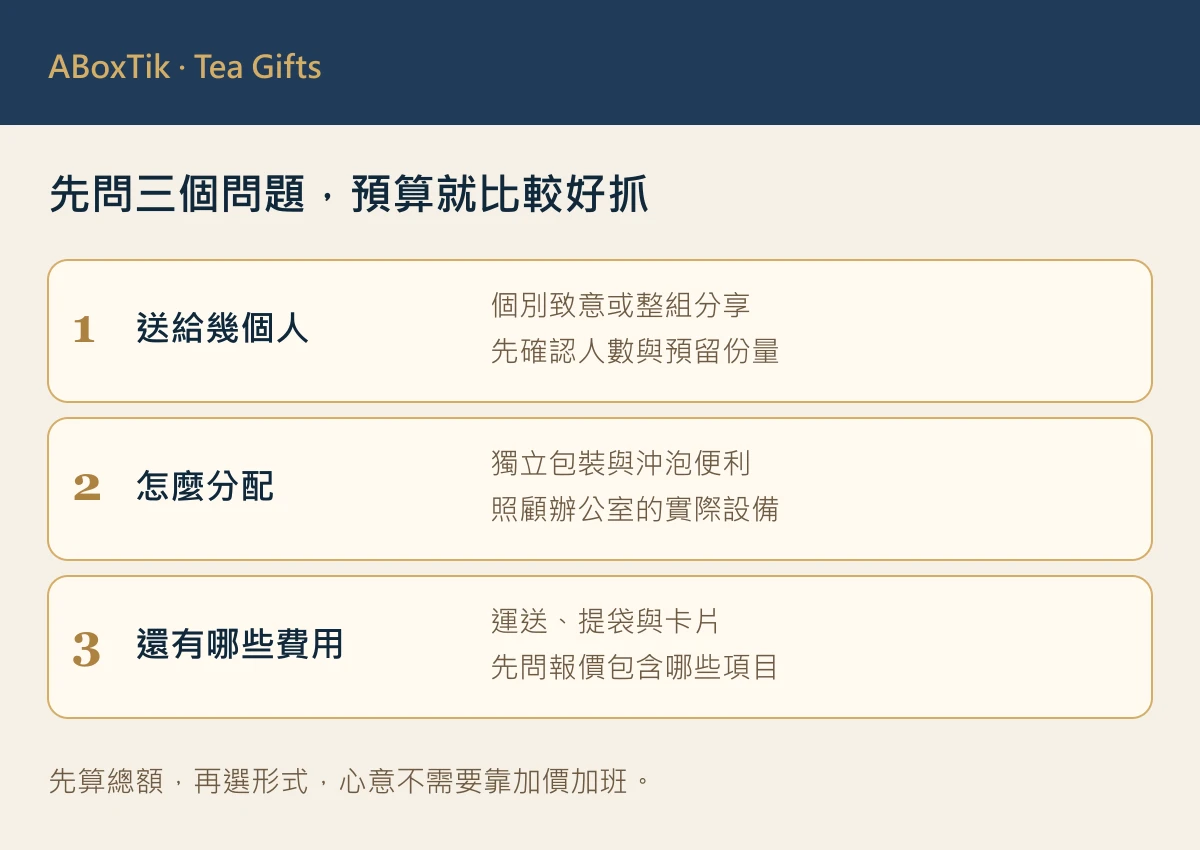 先問三個問題，預算就比較好抓：送給幾個人、怎麼分配、還有哪些費用