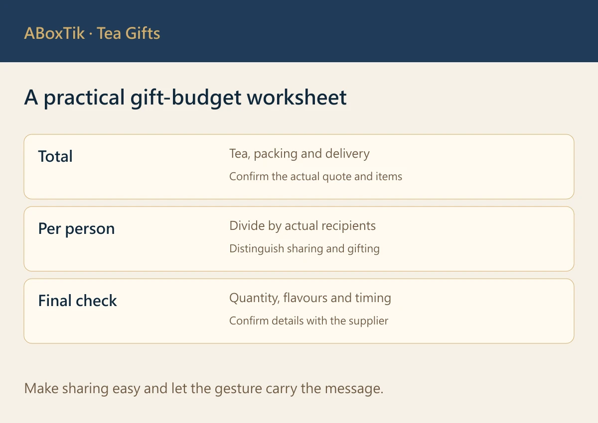 A tea gift budget worksheet for total, per-person allowance and final checks
