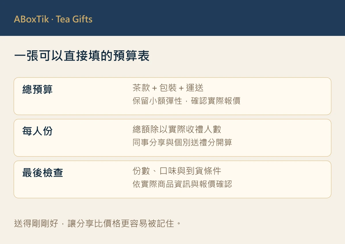 一張可以直接填的預算表：總預算、每人份、最後檢查