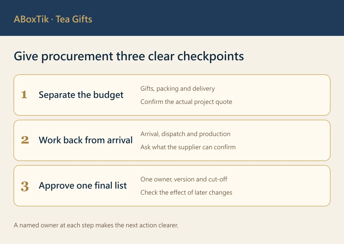 Corporate Lunar New Year tea-gift checklist for budget, lead-time planning and recipient-list approval
