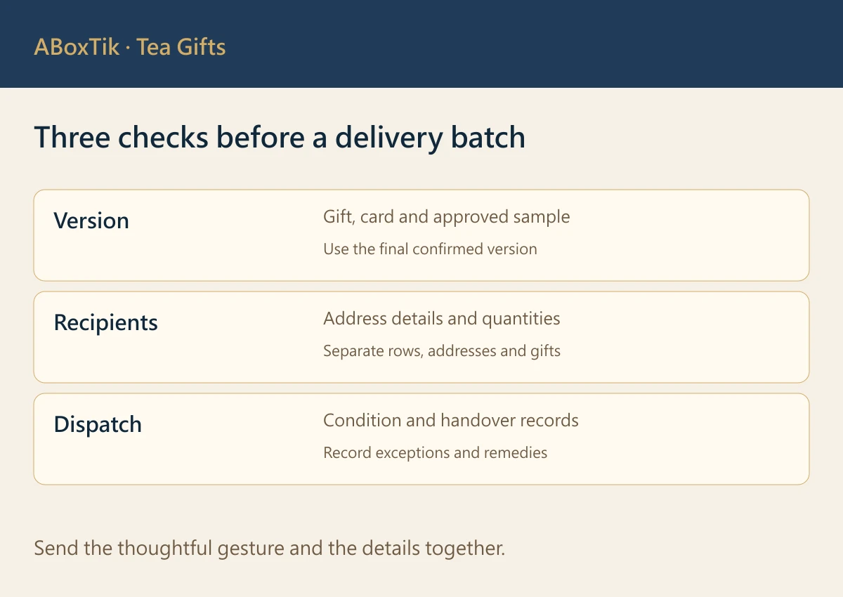 Multi-address tea-gift checks for version, recipient information and dispatch
