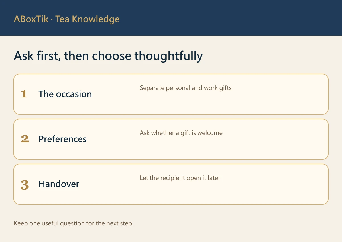 International tea-gift etiquette communication map for setting, preference, policy and handover