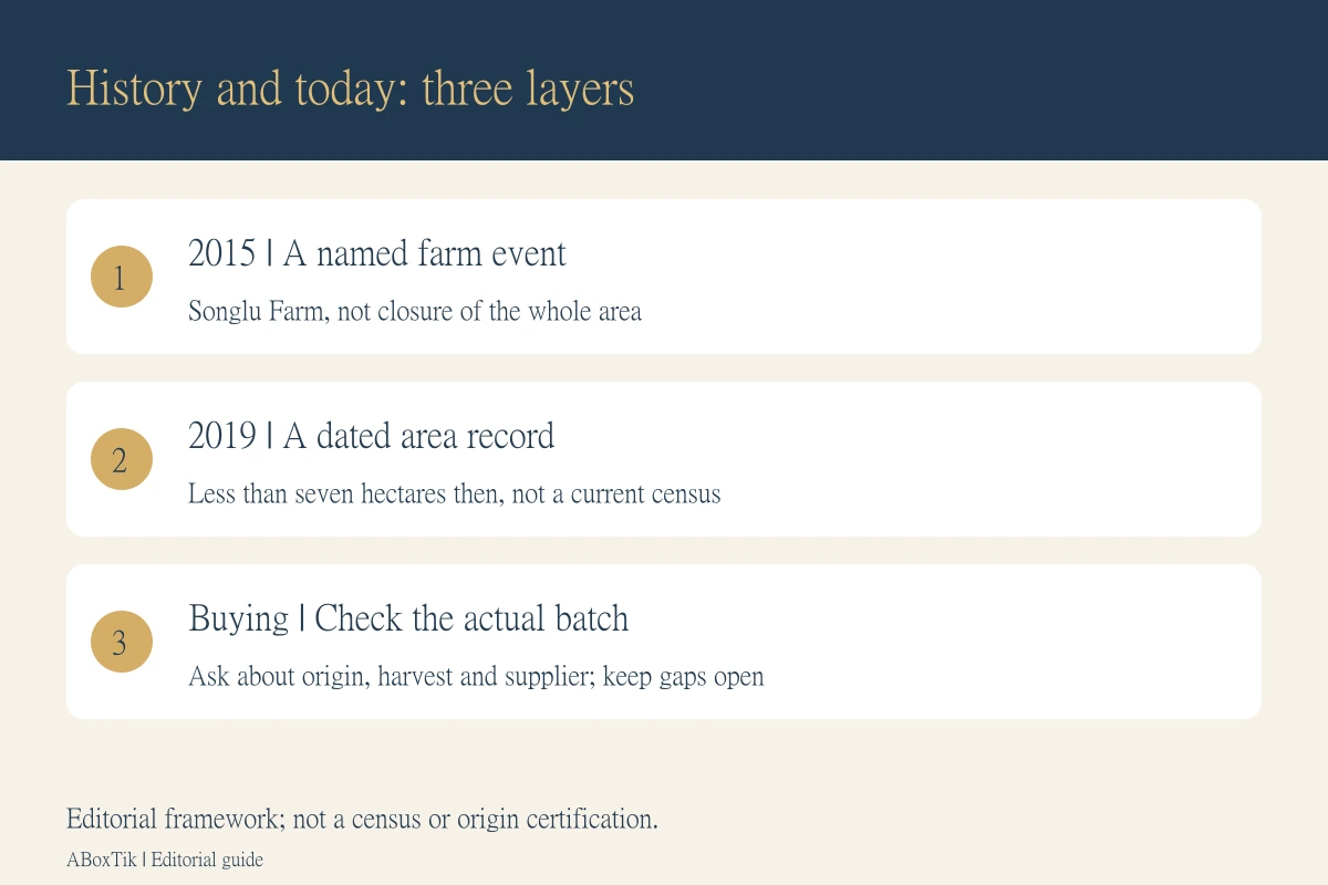 Three layers of Dayuling tea information: dated history, present uncertainty and the buying batch