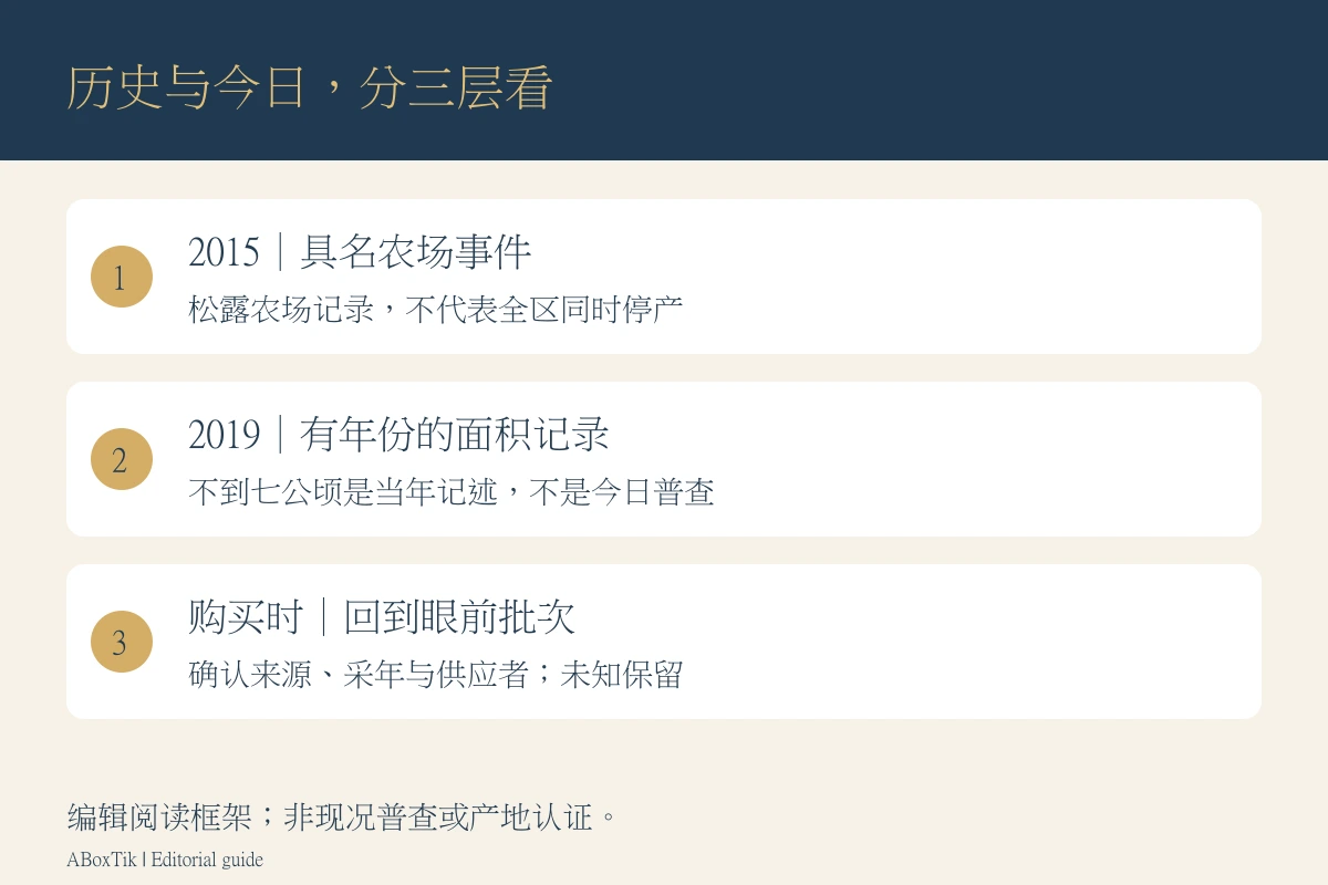 大禹岭茶历史记录、当代未知与购买批次的信息图