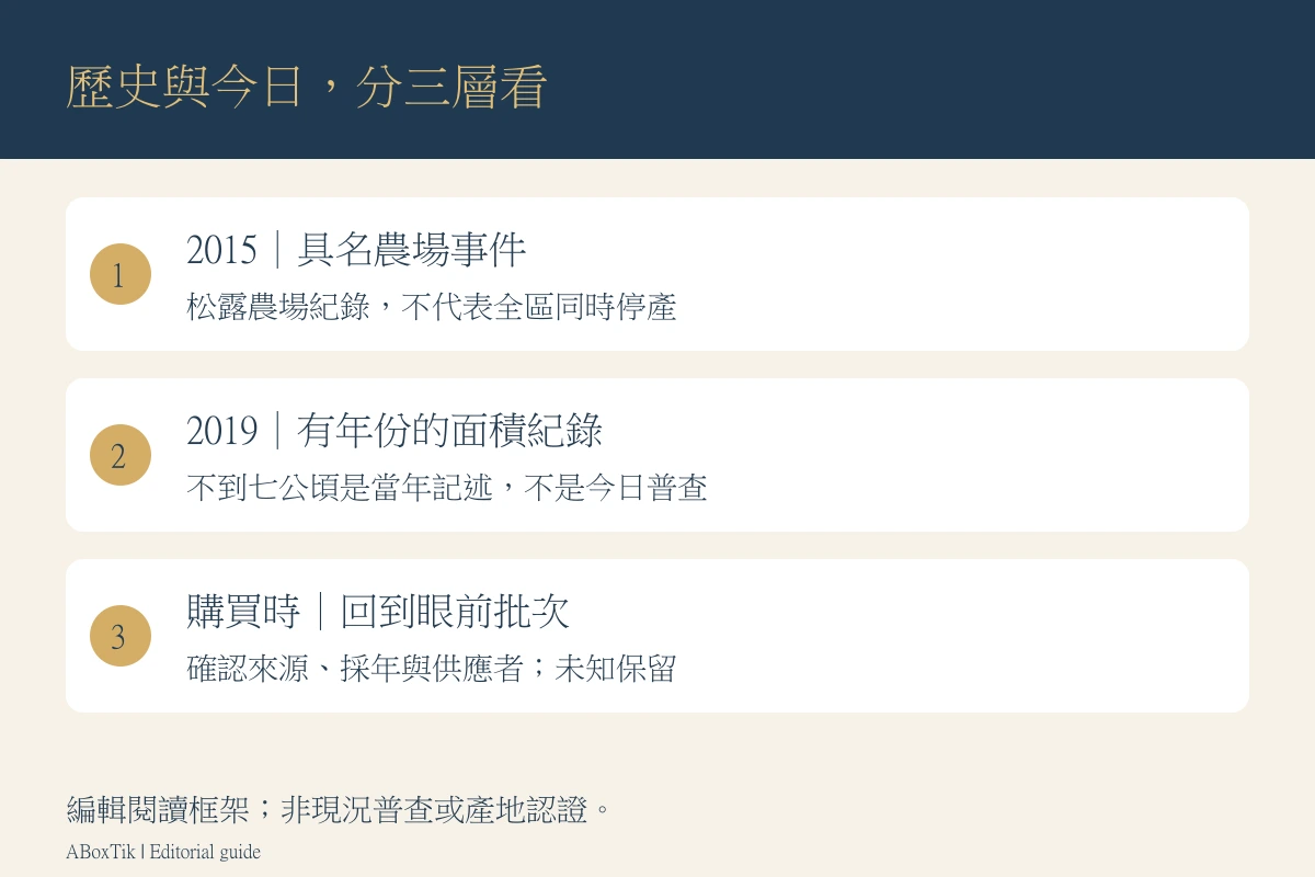 大禹嶺茶歷史紀錄、當代未知與購買批次的資訊圖
