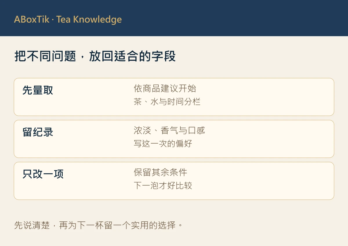 冻顶乌龙第一泡调整图：记录条件、一次只改一项与比较偏好