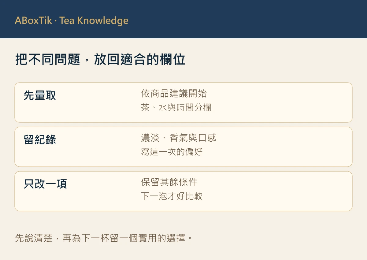 凍頂烏龍第一泡調整圖：記錄條件、一次只改一項與比較偏好