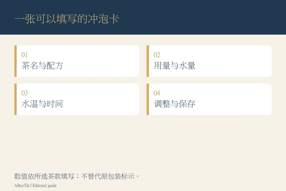 重阳节茶礼可填写的大字冲泡卡：茶名、用量水量、水温时间与调整保存