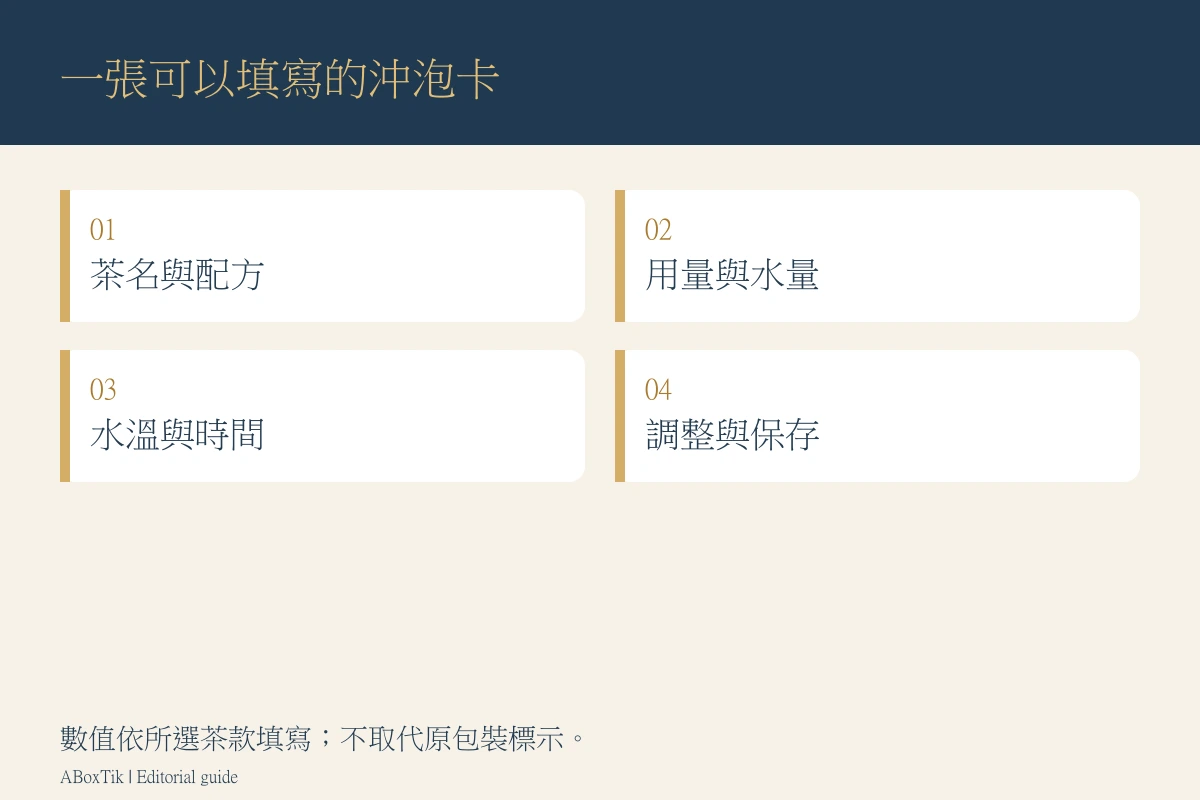 重陽節茶禮可填寫的大字沖泡卡：茶名、用量水量、水溫時間與調整保存