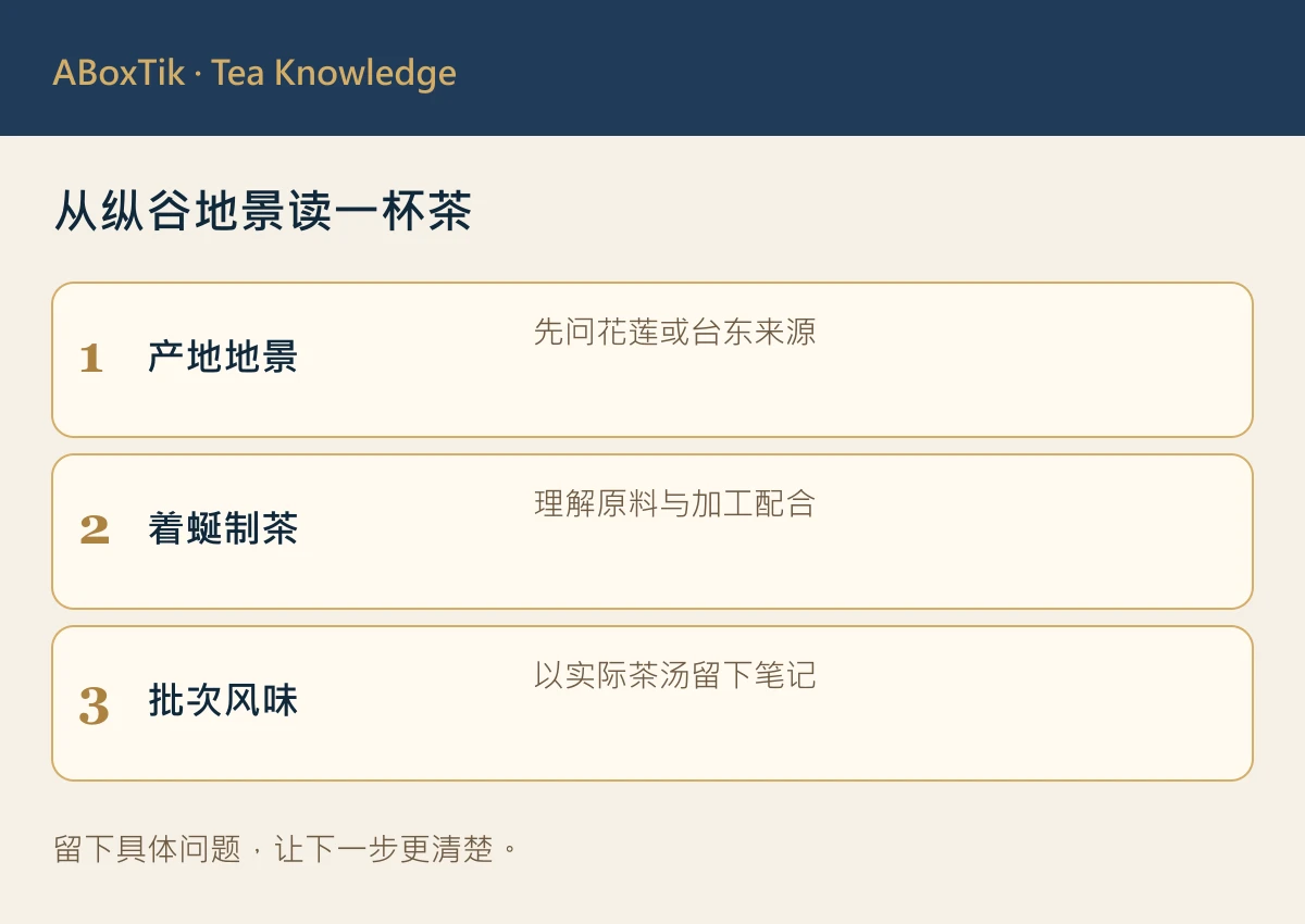 花东蜜香茶判读图：产地地景、着蜒制茶与批次风味