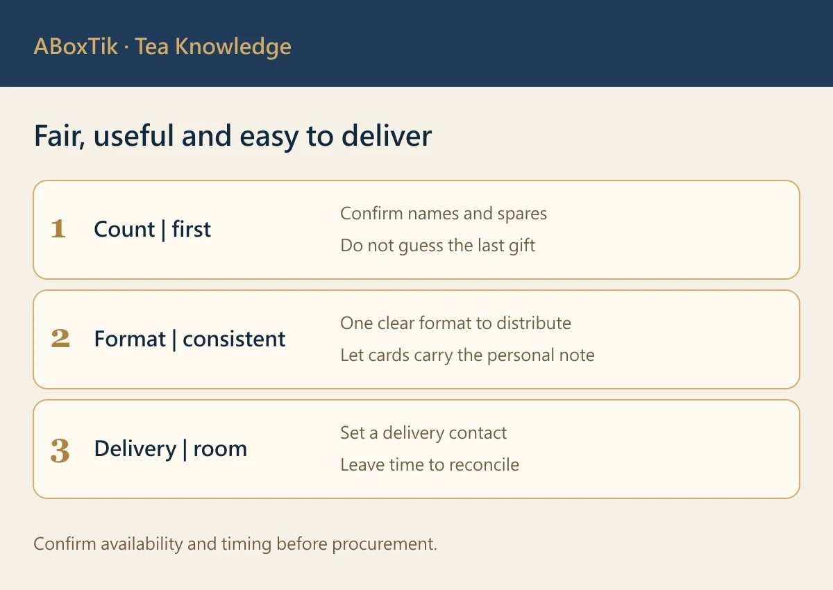 Employee tea gifts checklist: recipients, brewing format and delivery contact