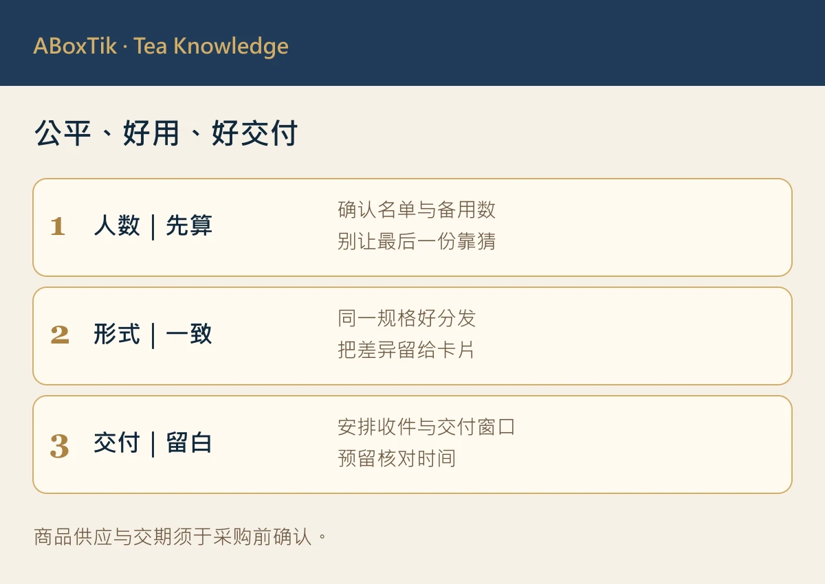 员工茶礼盒规划清单：人数、形式与交付联系人