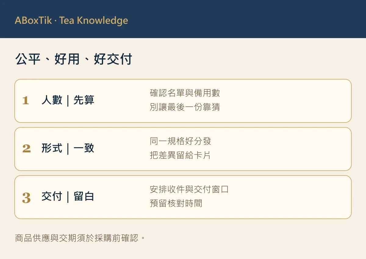 員工茶禮盒規劃清單：人數、形式與交付窗口