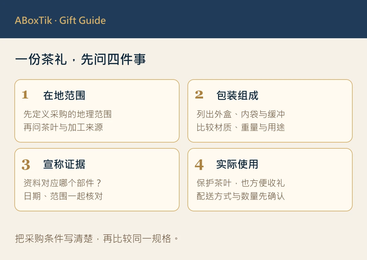 ESG企业礼品四格清单：在地定义与产地、包装零件与材料、声明范围与证据、配送与收礼实用性