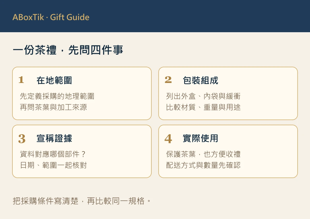 ESG企業禮品四格清單：在地定義與產地、包裝零件與材質、宣稱範圍與證據、配送與收禮實用性