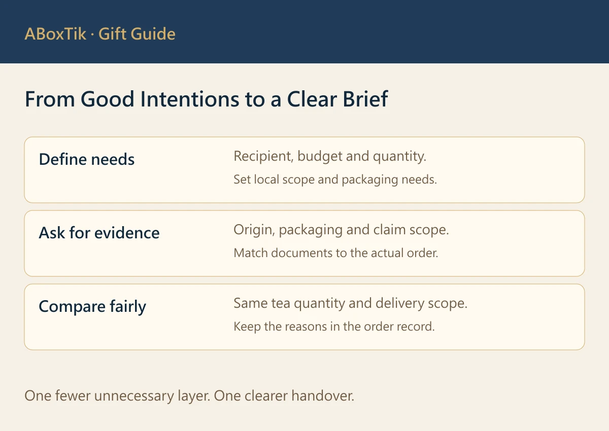 Three steps: define the need, request evidence and compare on the same basis