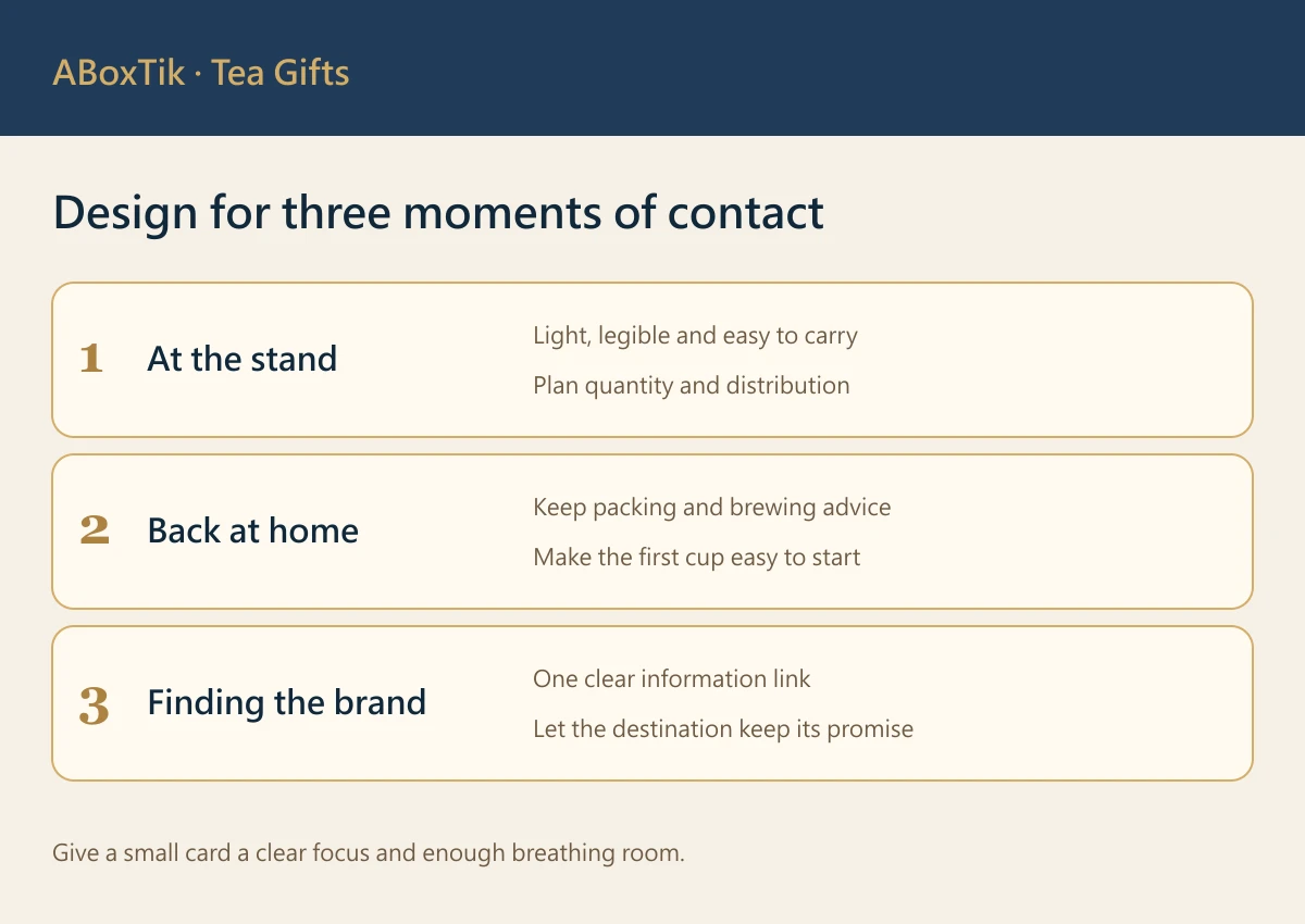 Tea giveaway planning for handover, brewing at home and returning to the brand