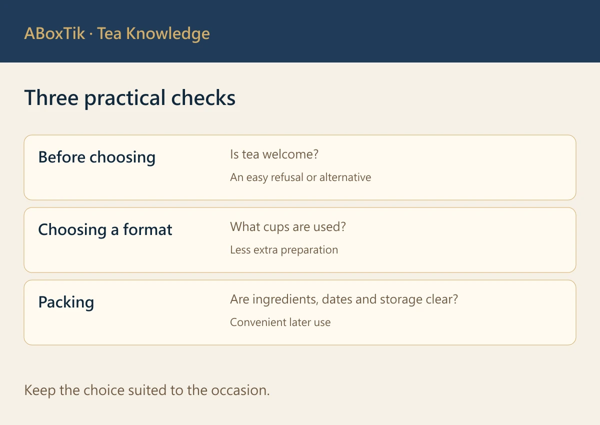 Three practical checks: Before choosing, Choosing a format, Packing