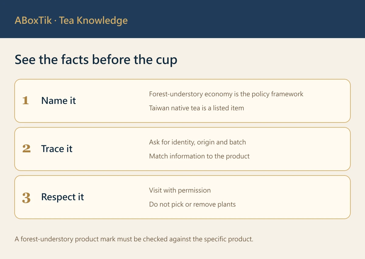 Forest-understory tea information map separating policy, native tea and product source
