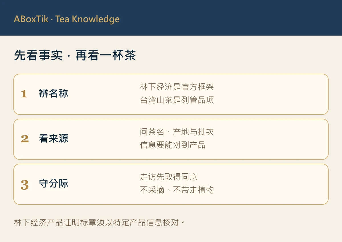 林下茶是什么：制度、台湾山茶与产品来源的信息比较图