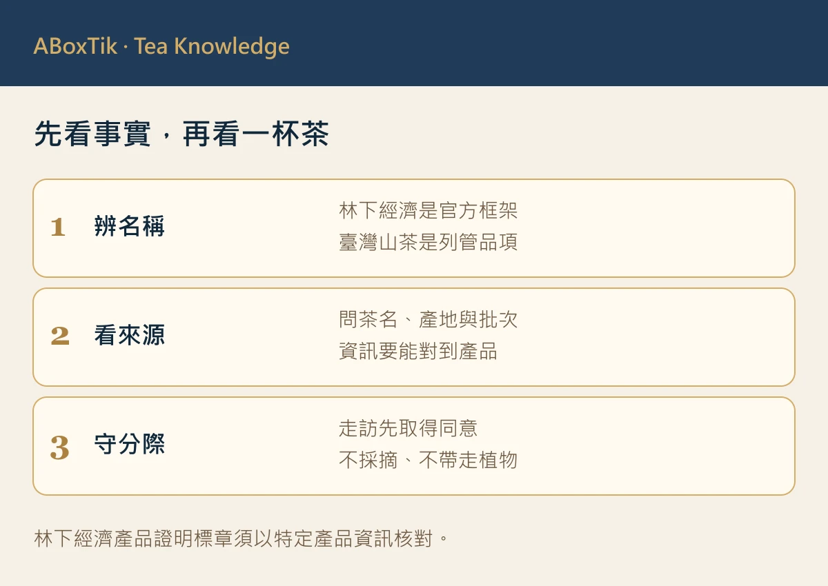 林下茶是什麼：制度、臺灣山茶與產品來源的資訊比較圖