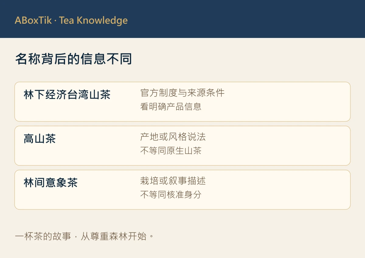 台湾山茶选购与走访卡：来源、批次及同意分栏