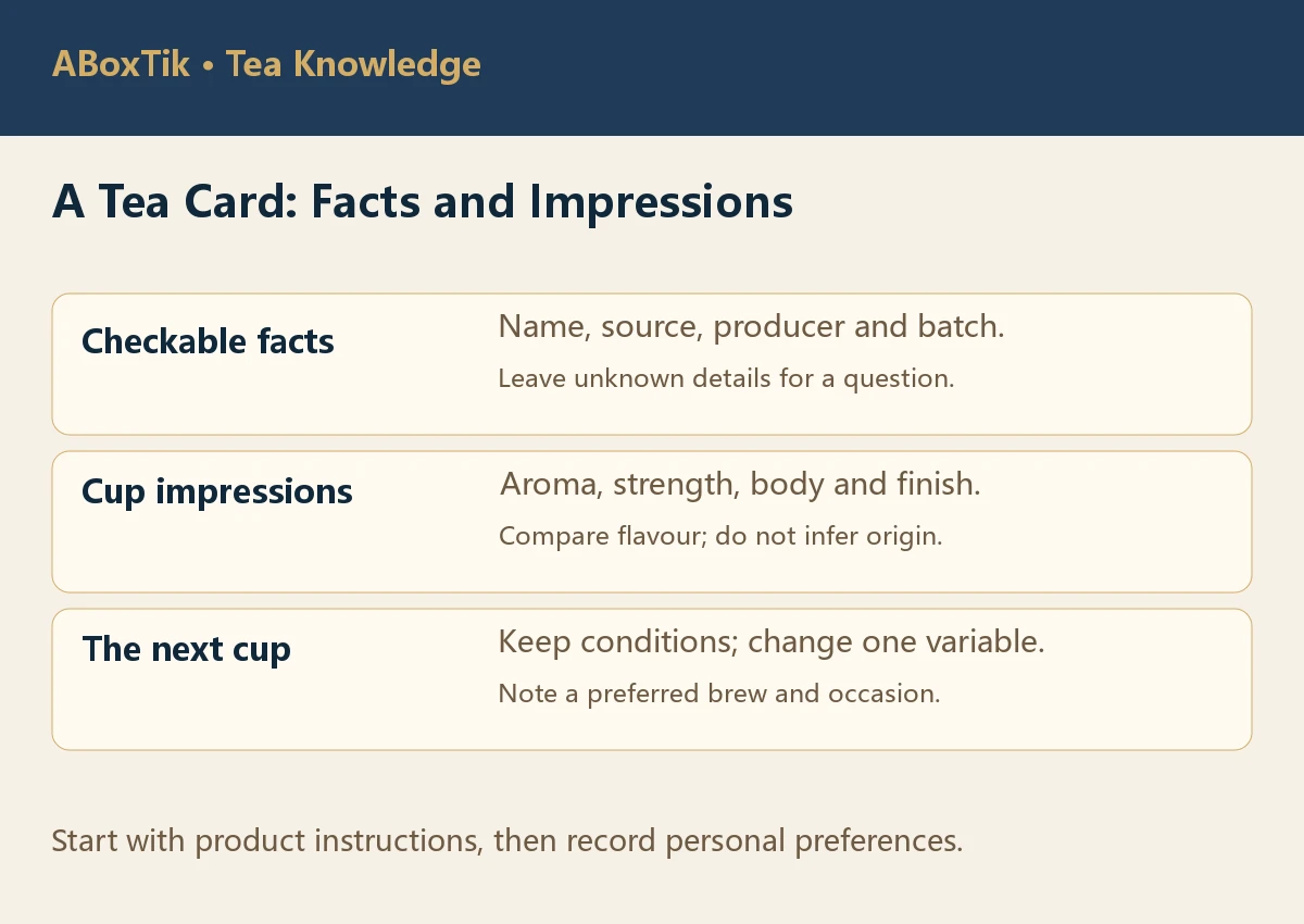A two-column tasting card separating checkable information from cup impressions