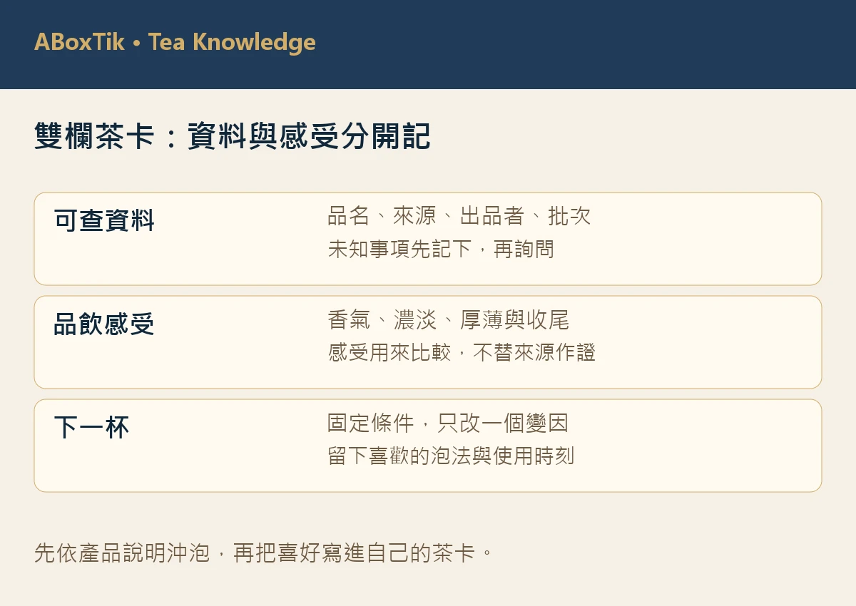資料與感受分開記錄的雙欄品飲卡圖解