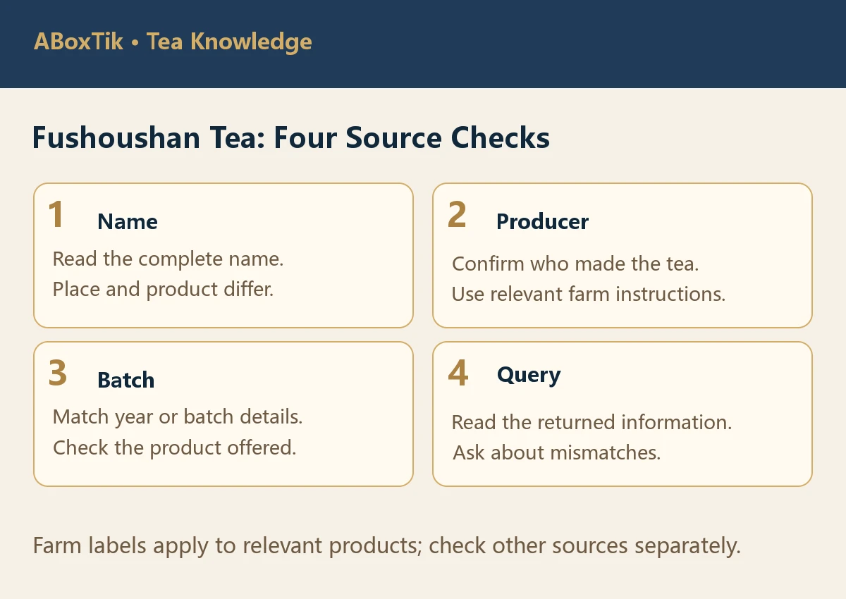 Four source checks for Fushoushan tea: name, producer, batch and query