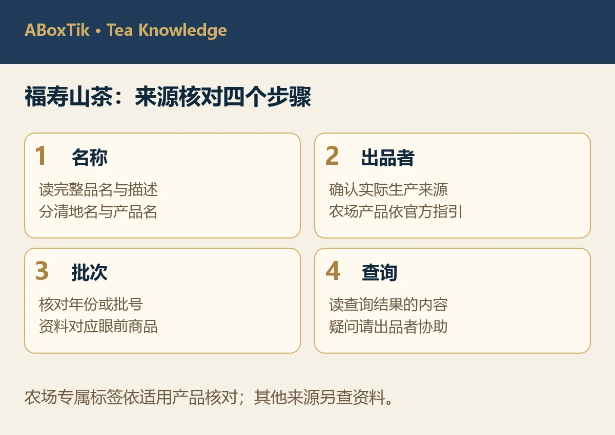福寿山茶名称、出品者、批次与查询的四格来源核对图