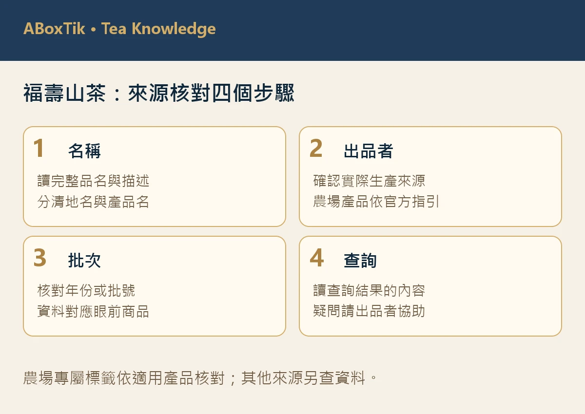 福壽山茶名稱、出品者、批次與查詢的四格來源核對圖