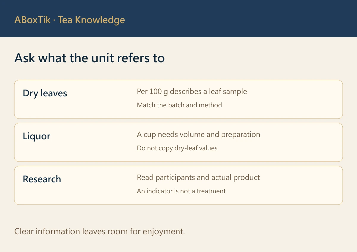 GABA Tea: Processing, Flavour and Reading the Evidence - ABoxTik 一盒精品 3 GABA tea evidence table distinguishing dry leaves, prepared liquor and study doses