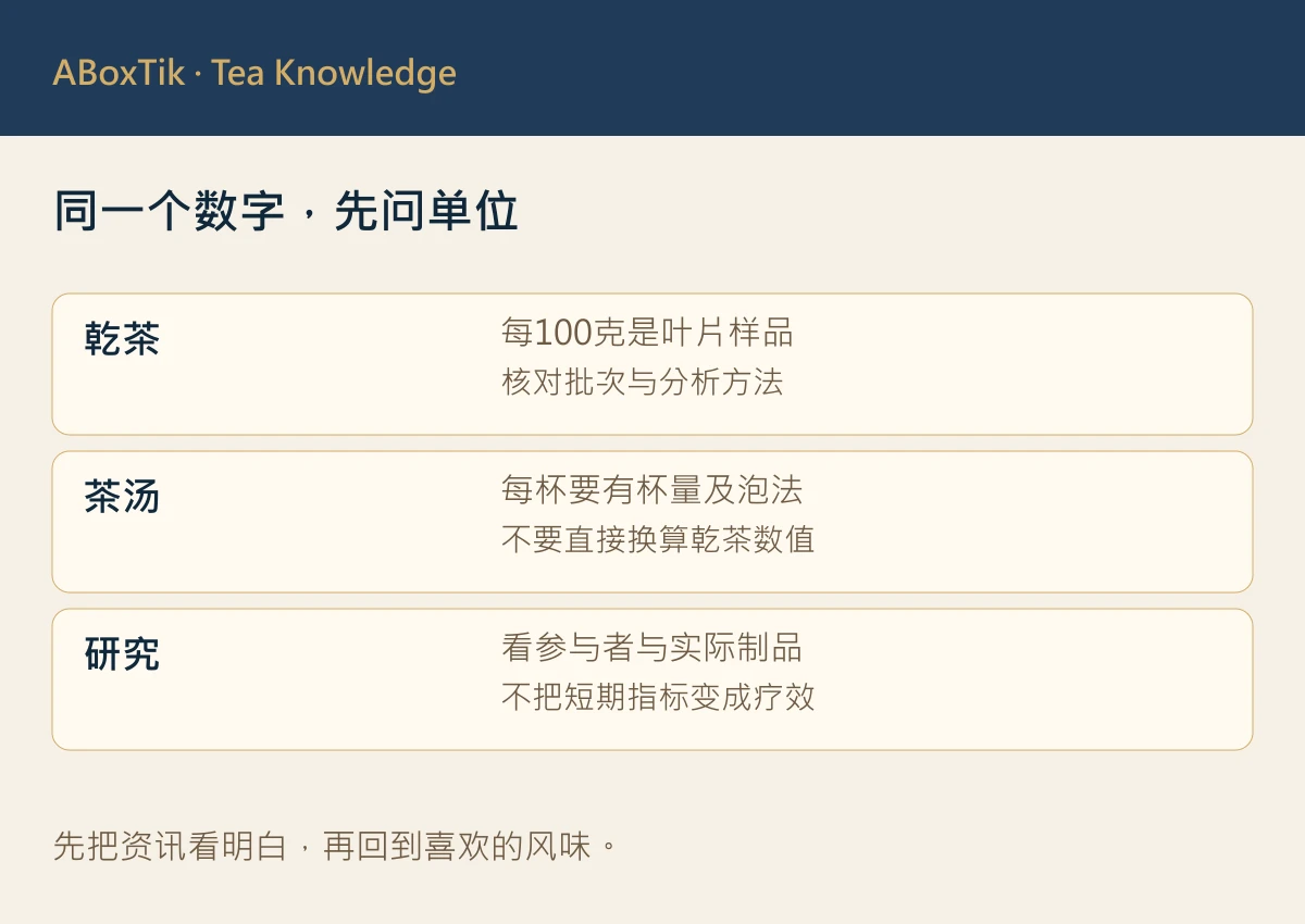 GABA茶研究阅读表区分干茶、茶汤与研究剂量