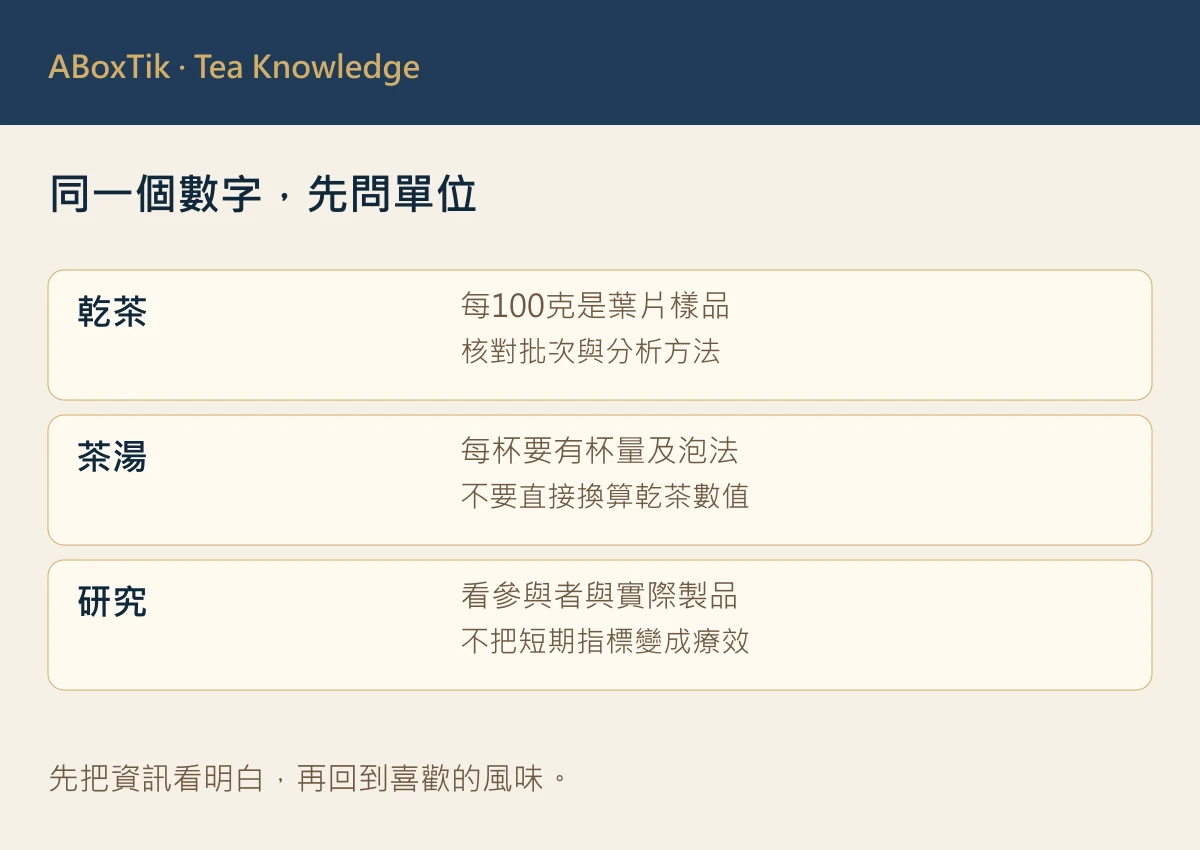 GABA茶研究閱讀表區分乾茶、茶湯與研究劑量